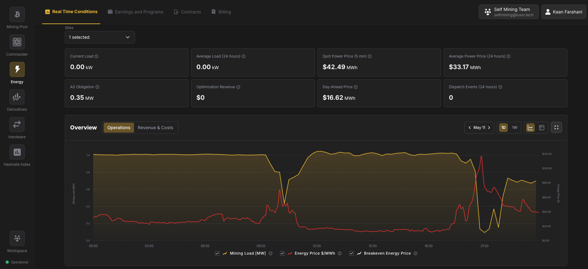 Intelligent Miner dashboard — Real Time Conditions view showing mining load, ERCOT spot price, breakeven energy price, and dispatch events]