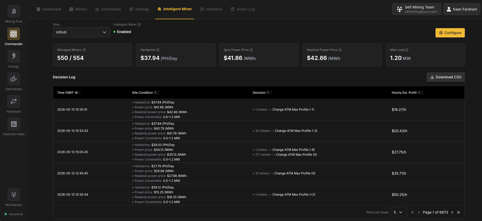 Intelligent Miner dashboard — Real Time Conditions view showing mining load, ERCOT spot price, breakeven energy price, and dispatch events]