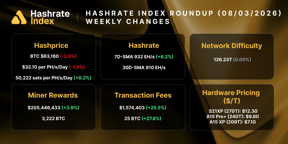 Weekly mining roundup summary card for the week ending July 20, 2026.