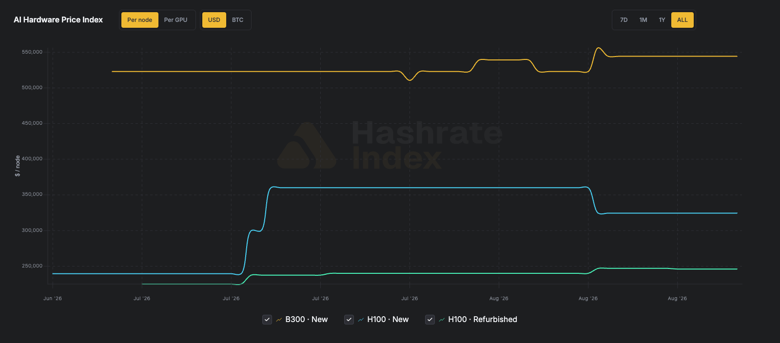 Announcement: Introducing The AI Hardware Price Index