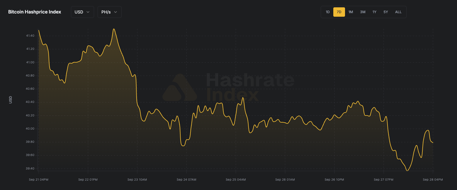 Bitcoin Hashprice Index (USD)