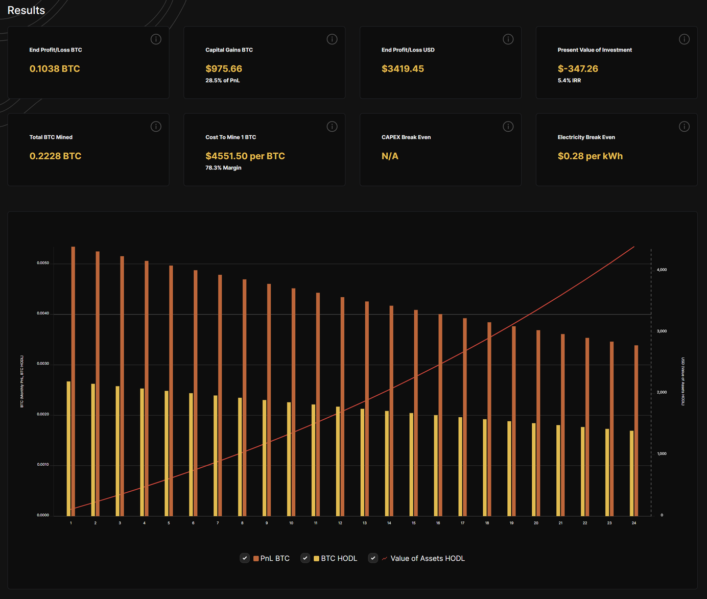 Galaxy Digital and Hashrate Index Bitcoin Mining Profitability Calculator 2022