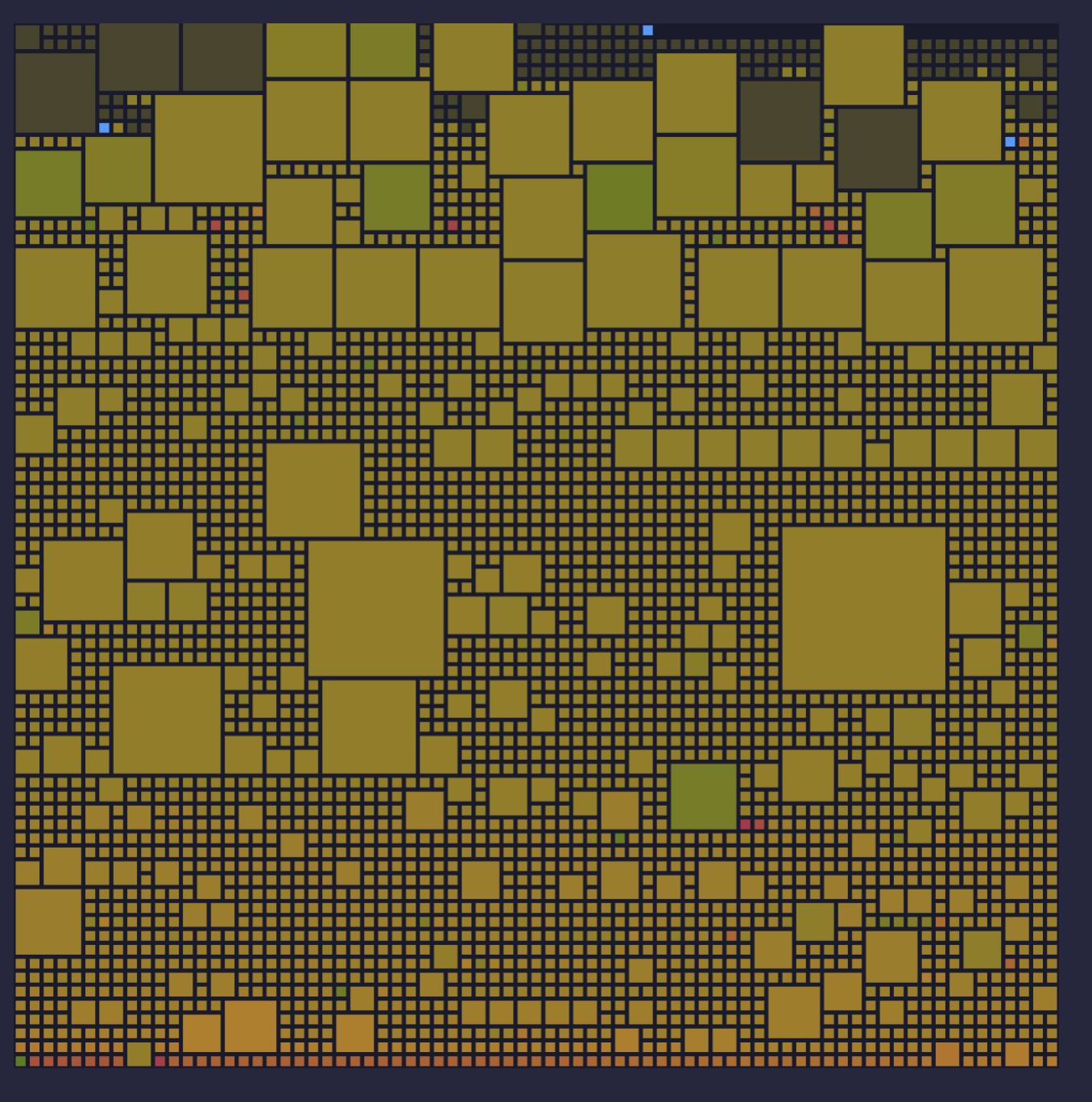 Visualization of block 776207. The larger blocks are inscriptions. | Source: mempool.space