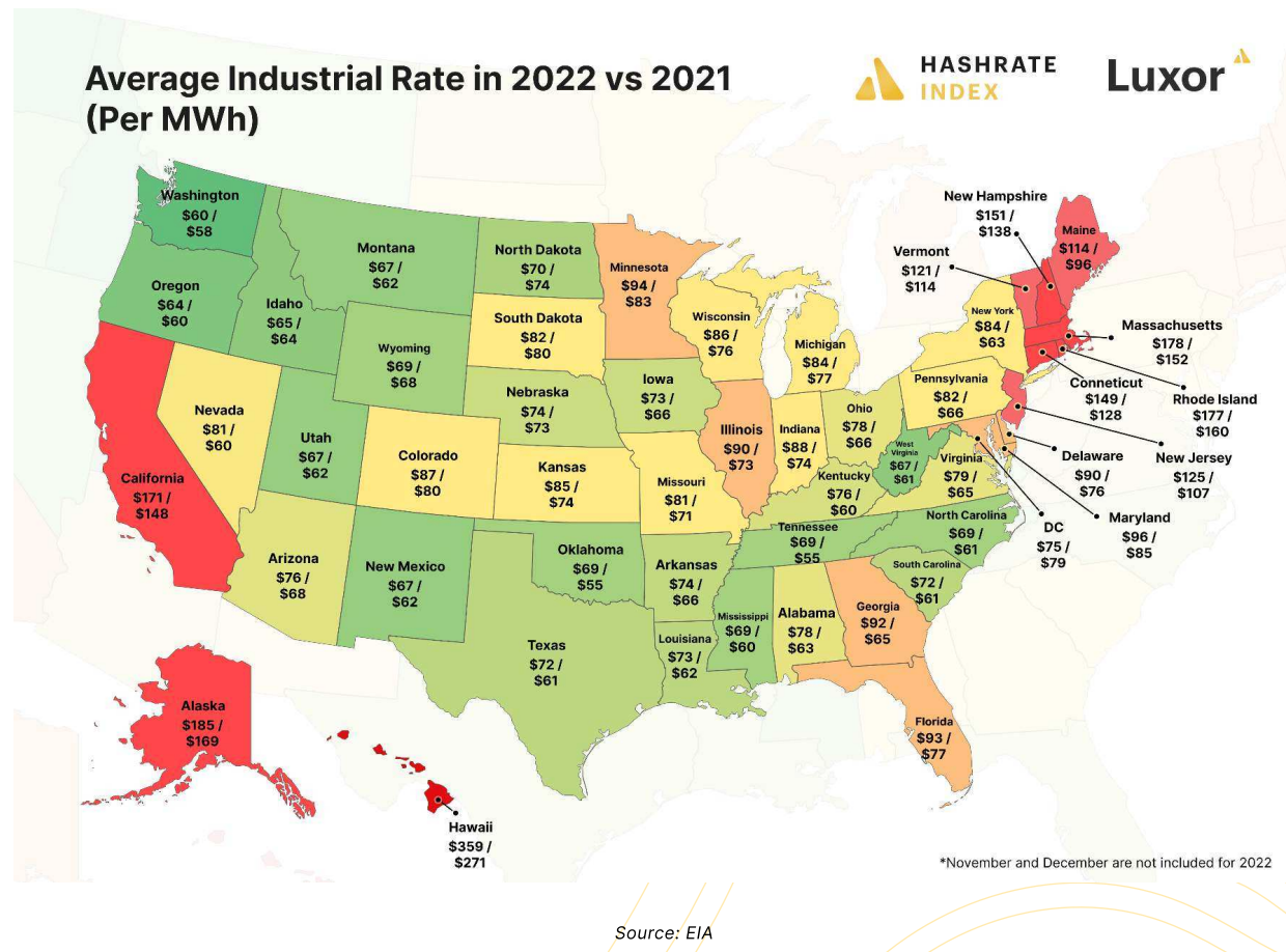 Average US state industrial power rate (2022 vs 2021) | Source: EIA