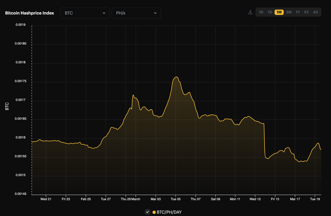 Bitcoin BTC hashprice