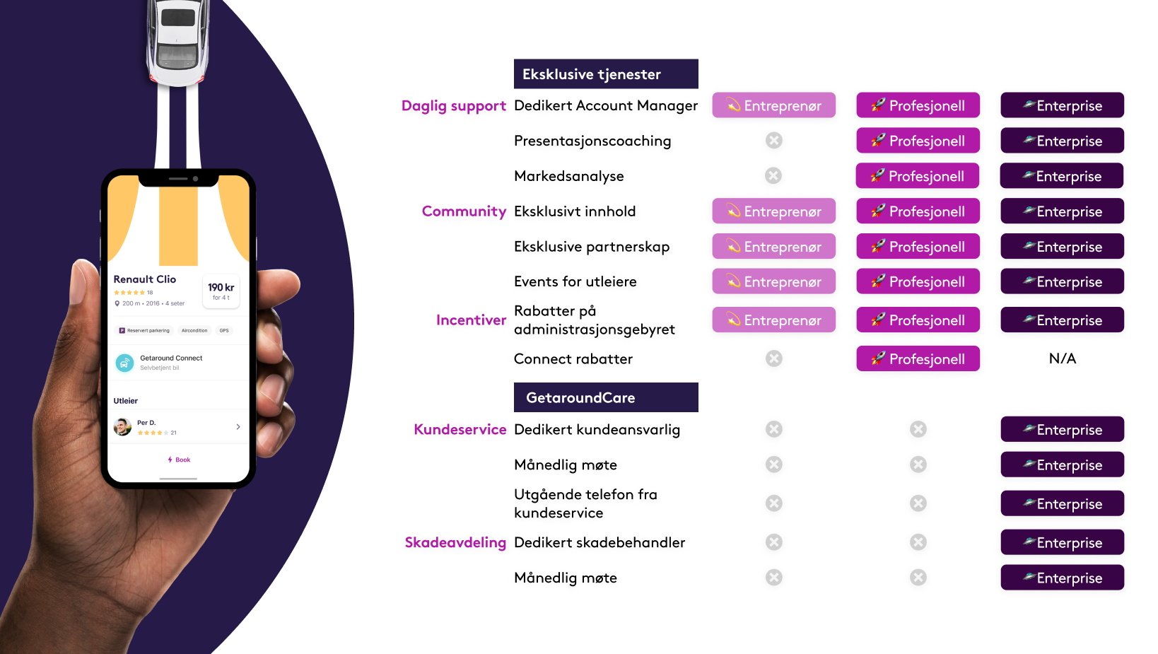 Tjen penger på bilen din