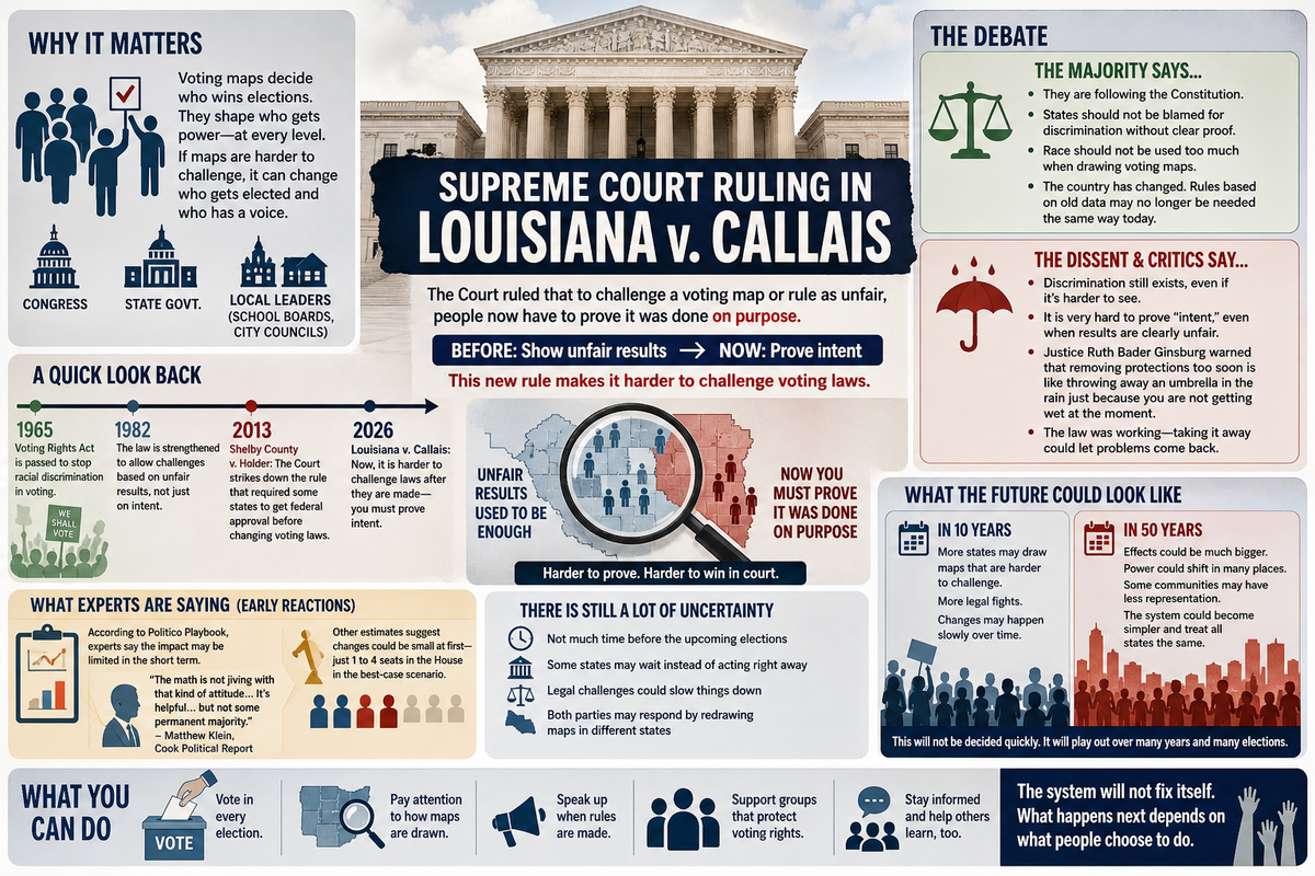 What Happens Next? The Supreme Court’s New Voting Decision Explained
