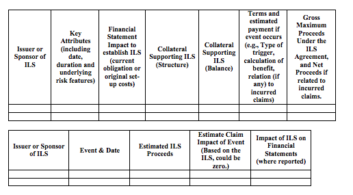 Proposed ILS data tables. Source: NAIC