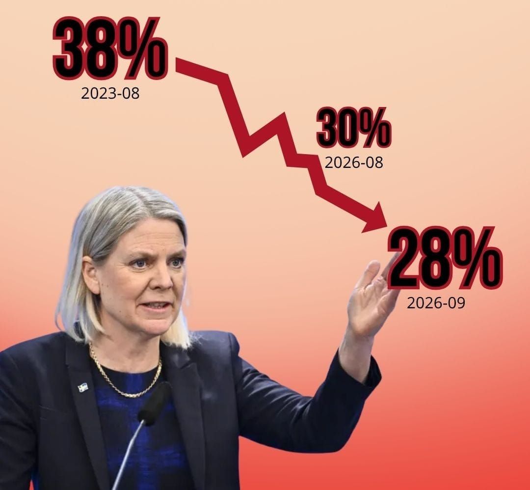 Magda-Moderaterna gick hem – från 38% i opinionen till 28% i valet