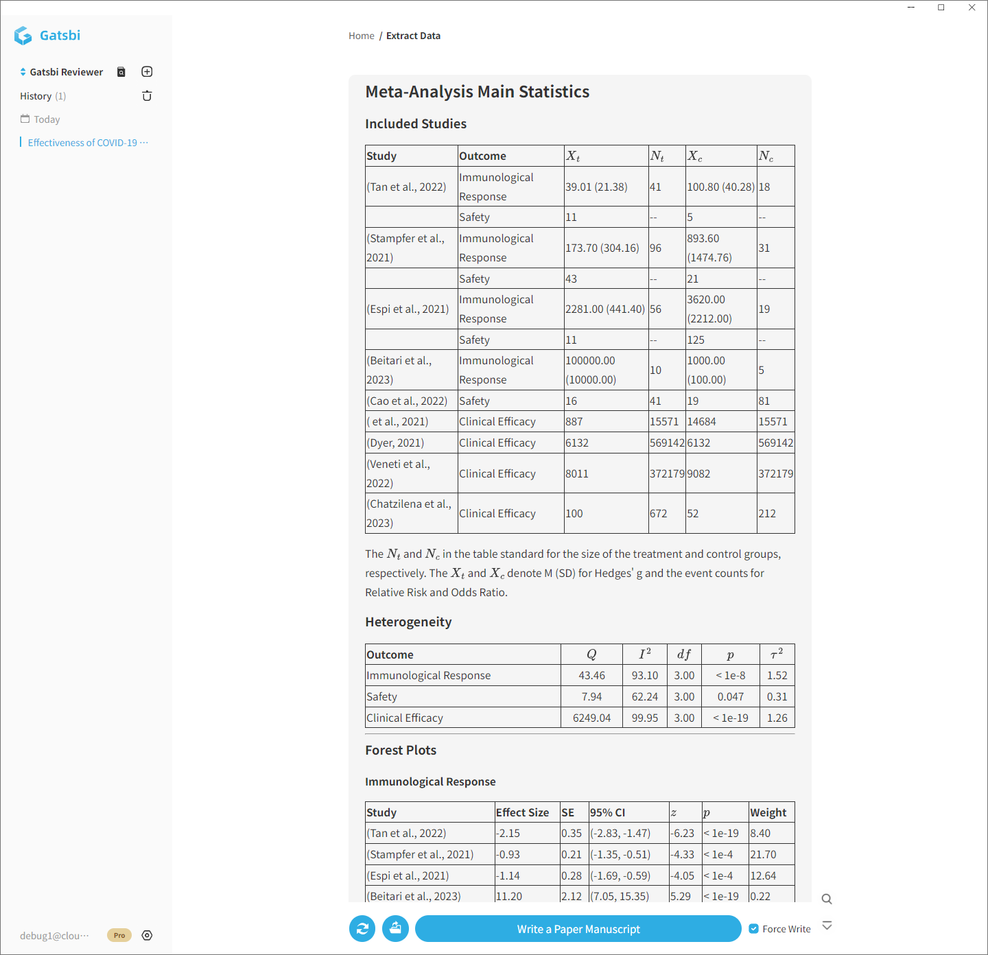 Key meta-analysis results