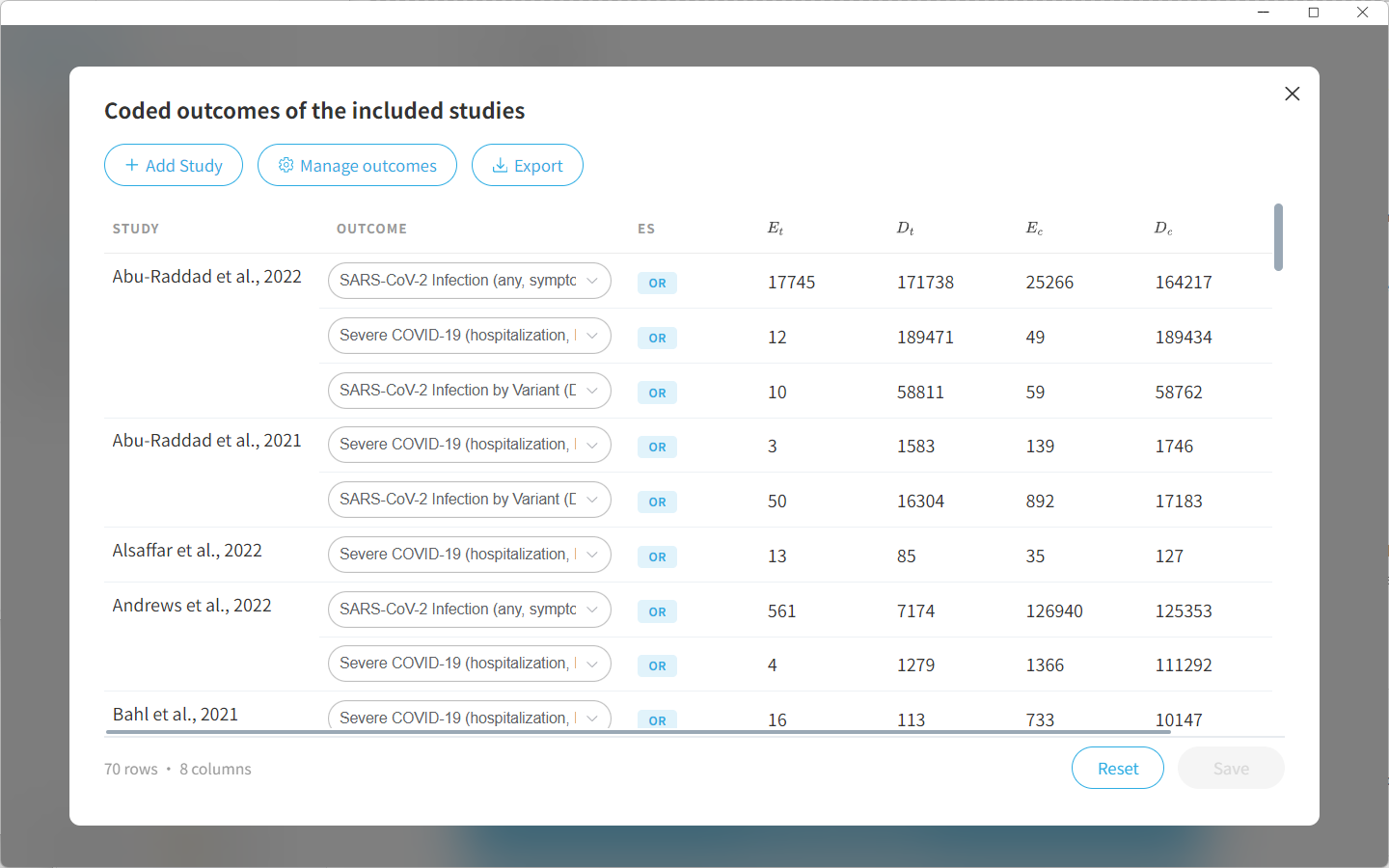 Coded outcomes for included studies