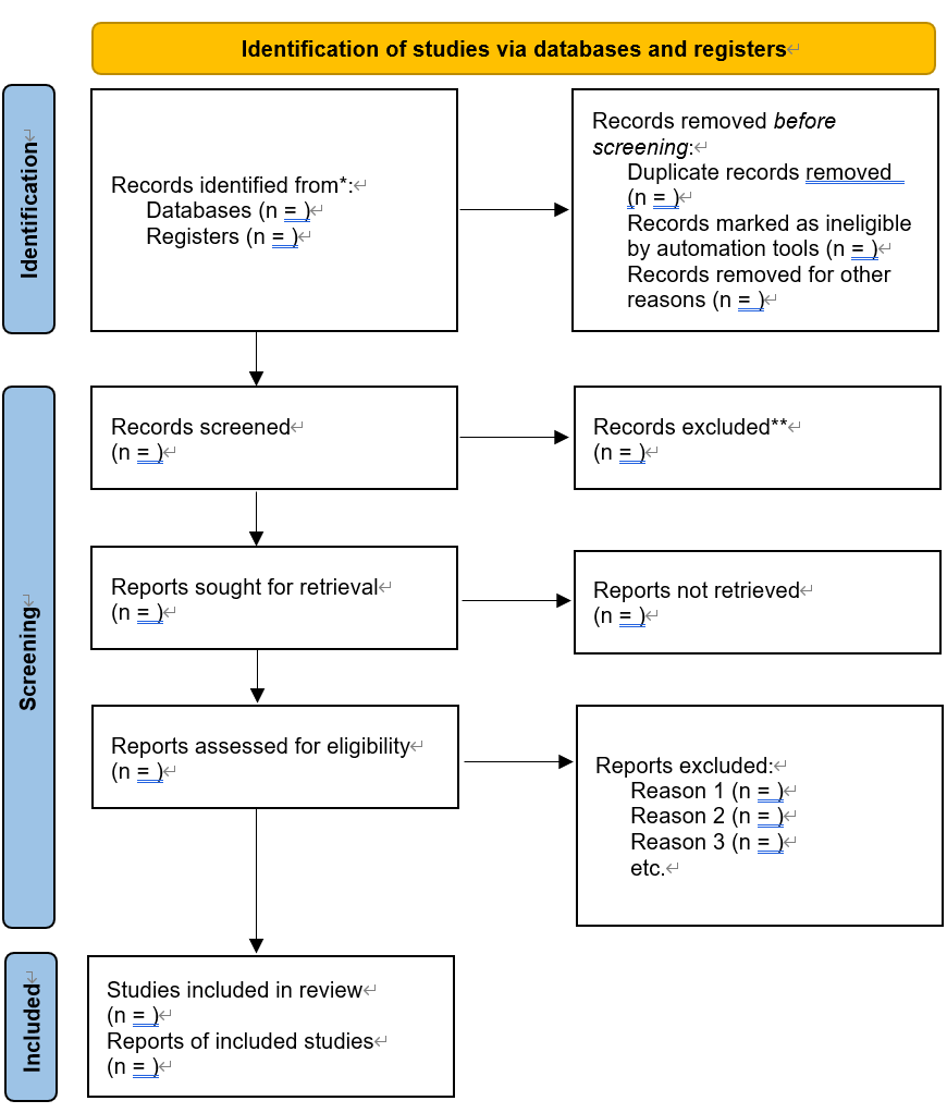 PRISMA 2020 flow diagram for new systematic reviews which included searches of databases and registers only
