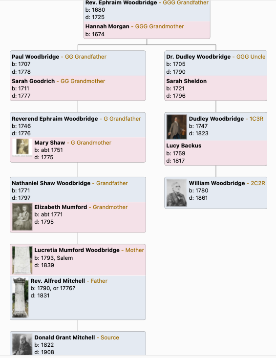 Woodbridge family tree