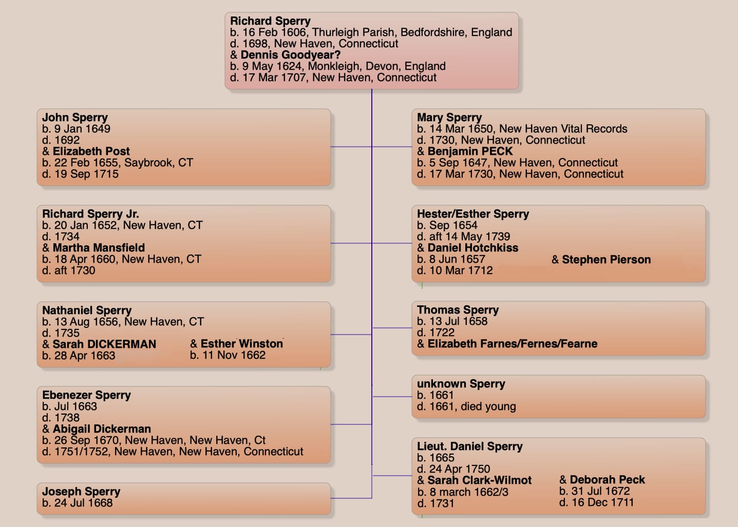 Richard and Dennis Sperry and their 10 children