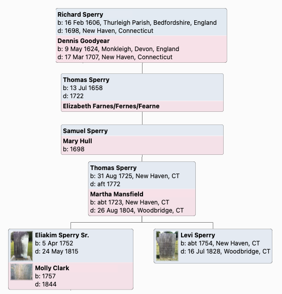 sons of Thomas Sperry