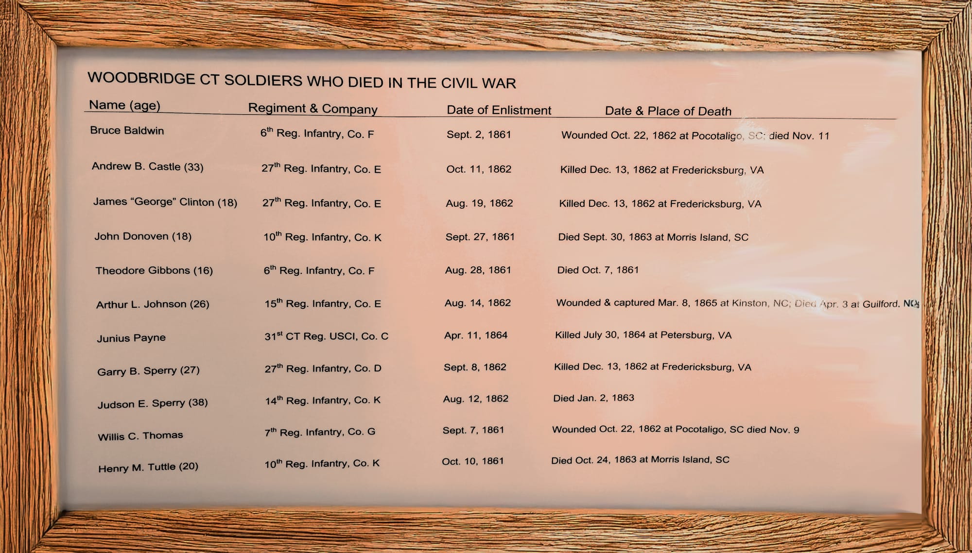 Woodbridge Civil War dead