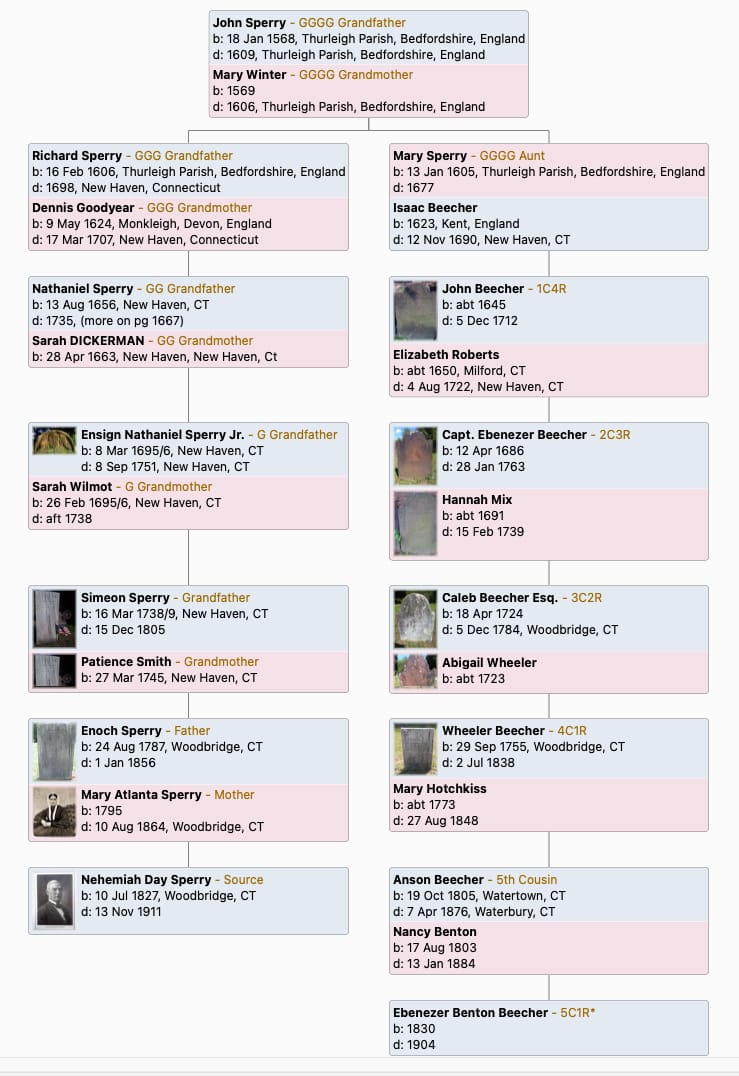 Sperry and Beecher family tree