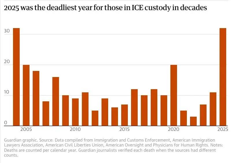 Did Your Democratic Member of Congress Praise ICE Fascists?