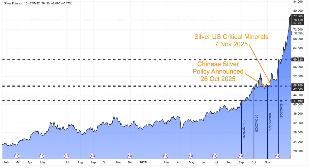 How Silver Price Volatility Revealed What Was Coming?