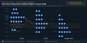 The Fed Holds, But the Dissents Tell the Real Story: What July's Meeting Means for Income Investors