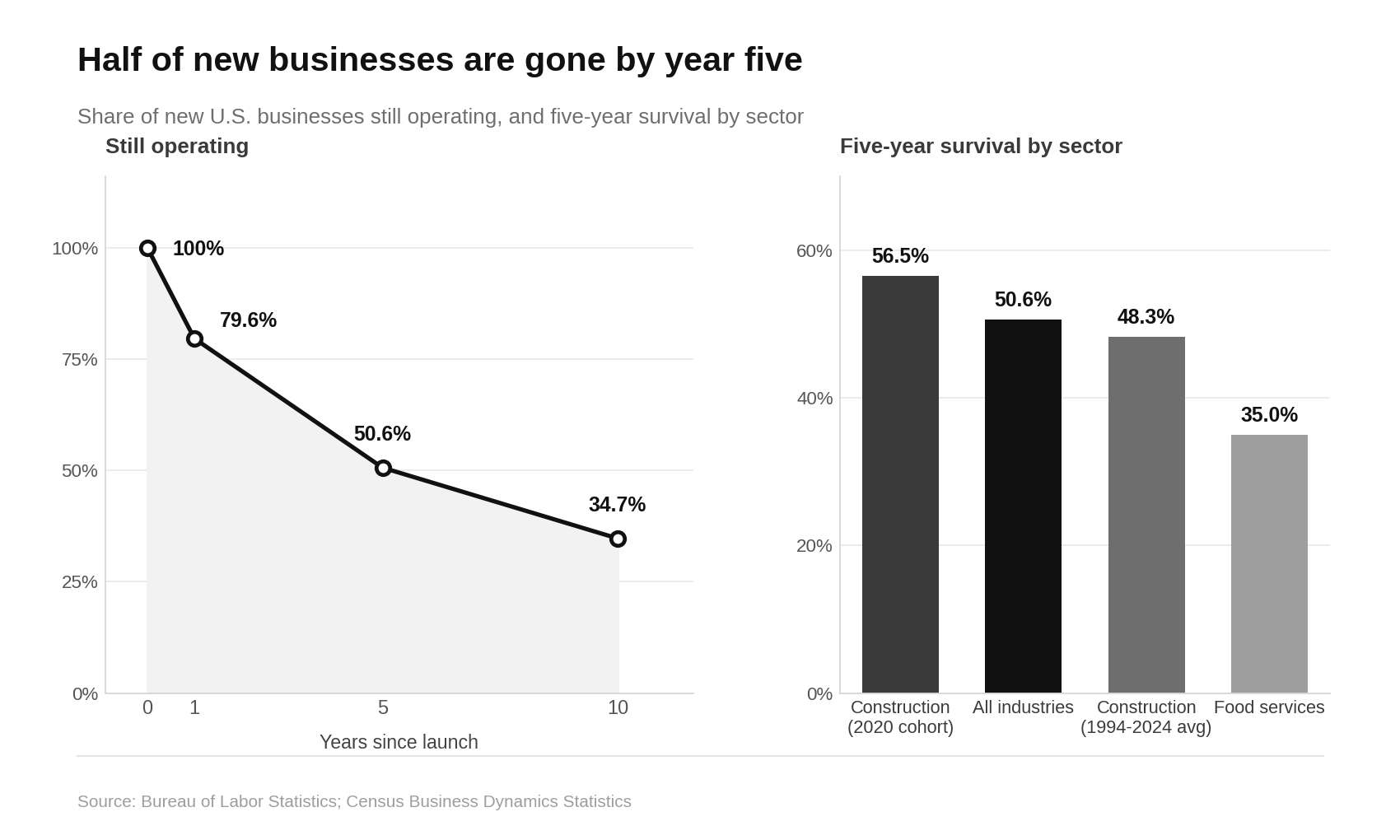 Best Businesses to Start in 2026
