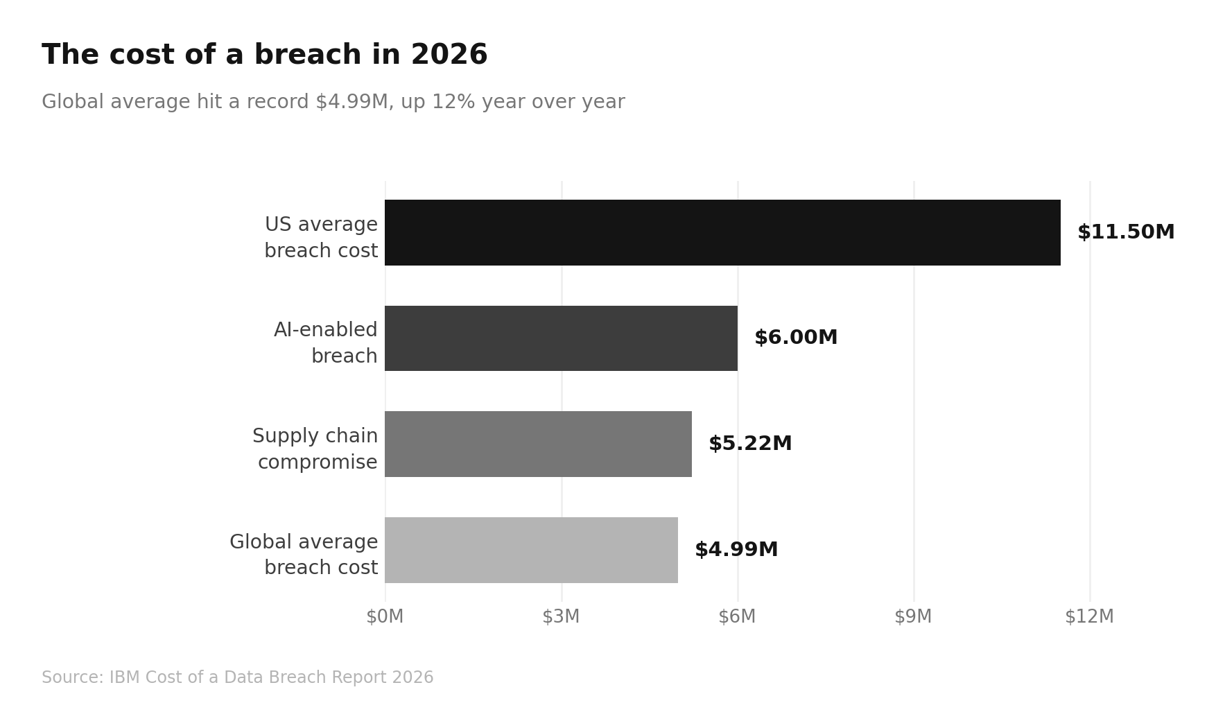 Cybersecurity Stack