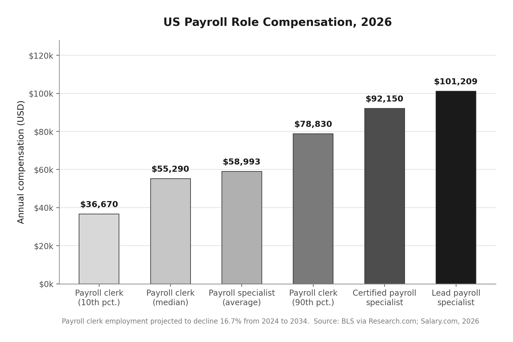 Largest Payroll Companies in 2026