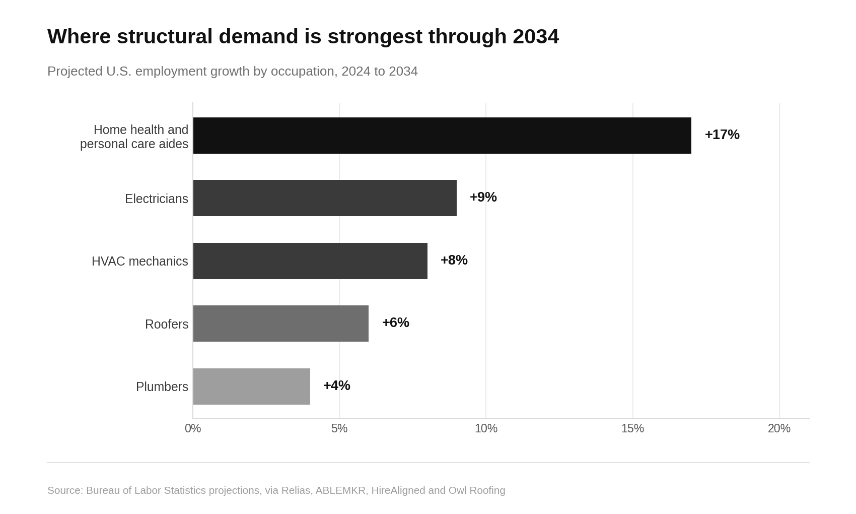 Best Businesses to Start in 2026