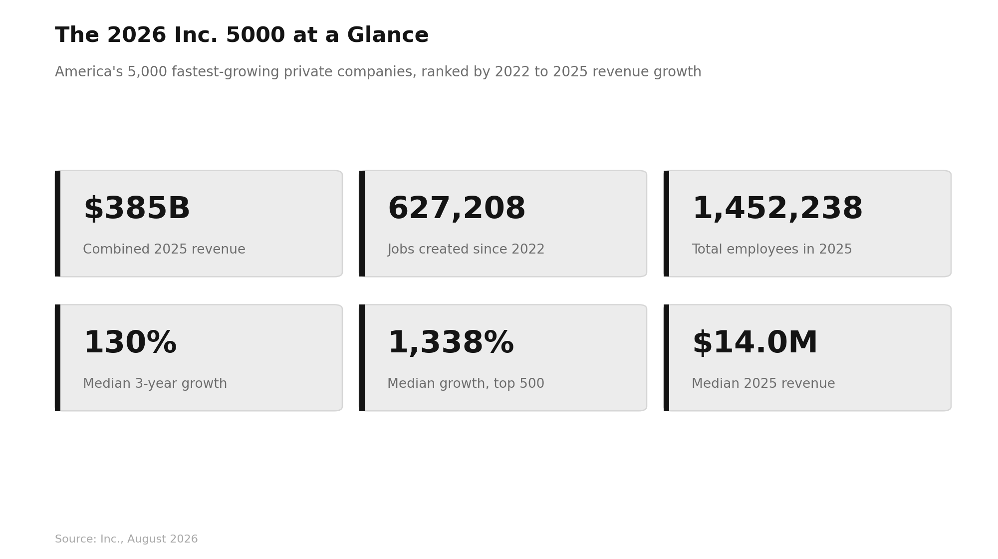 Fastest Growing Companies