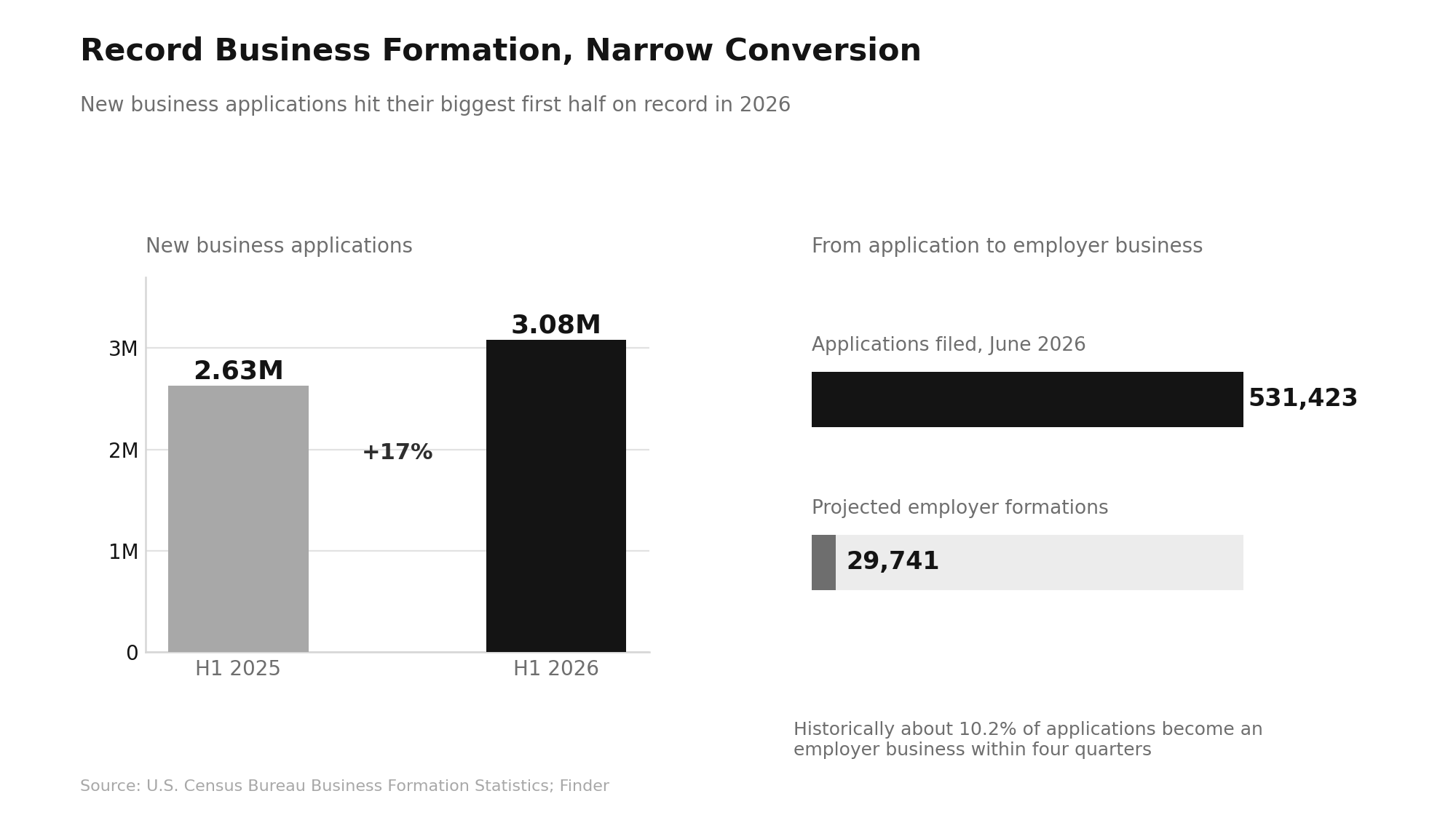 Fastest Growing Companies