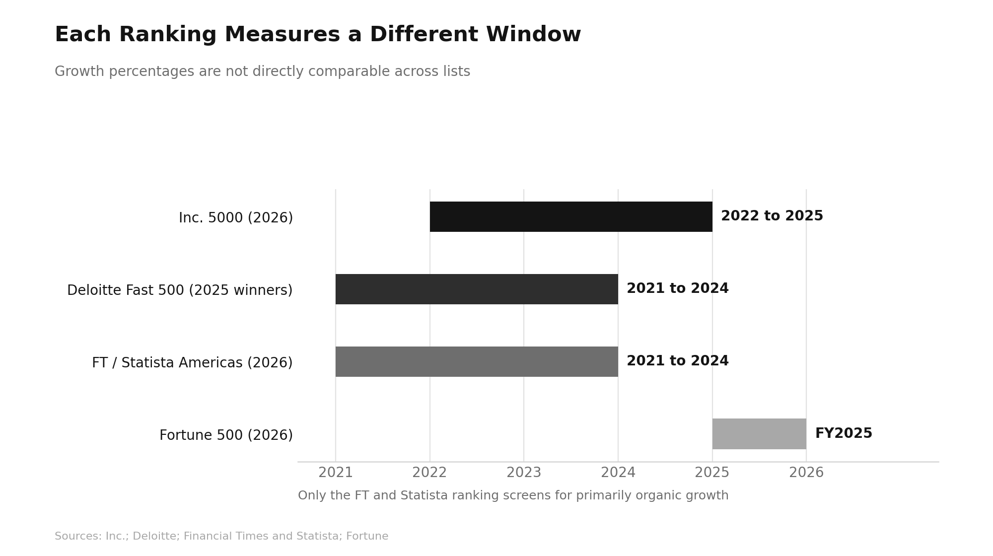 Fastest Growing Companies