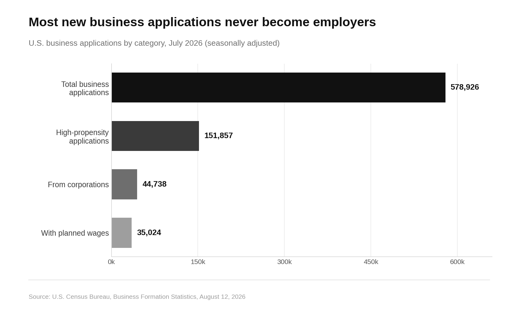 Best Businesses to Start in 2026