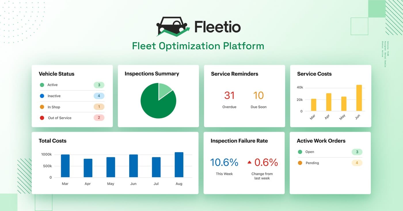 Fleetio fleet optimization dashboard with vehicle status, inspections, and service costs