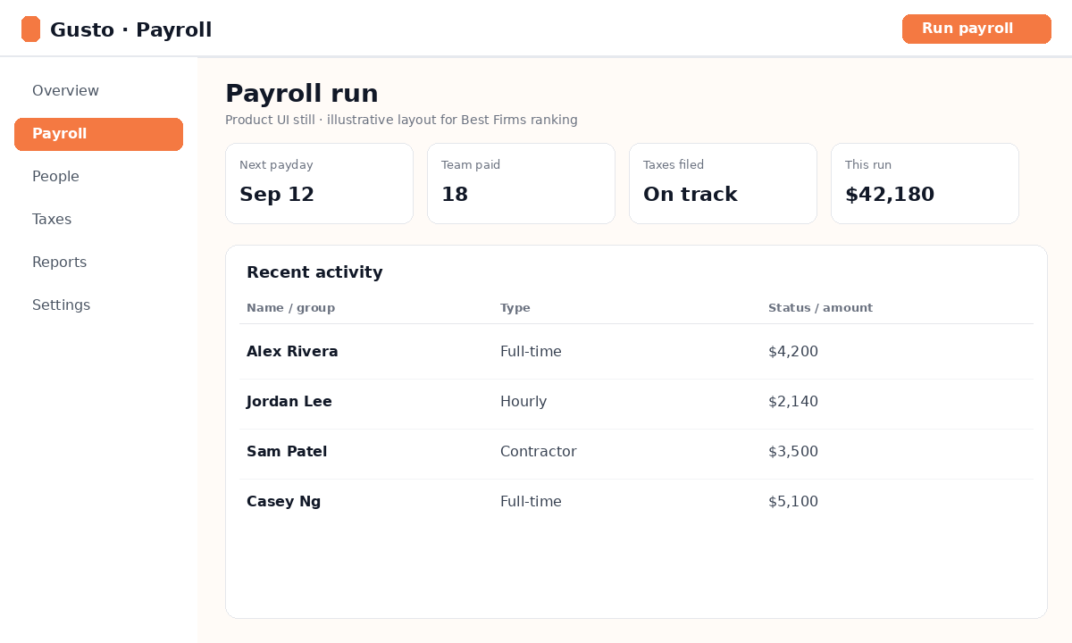 Gusto payroll product UI still