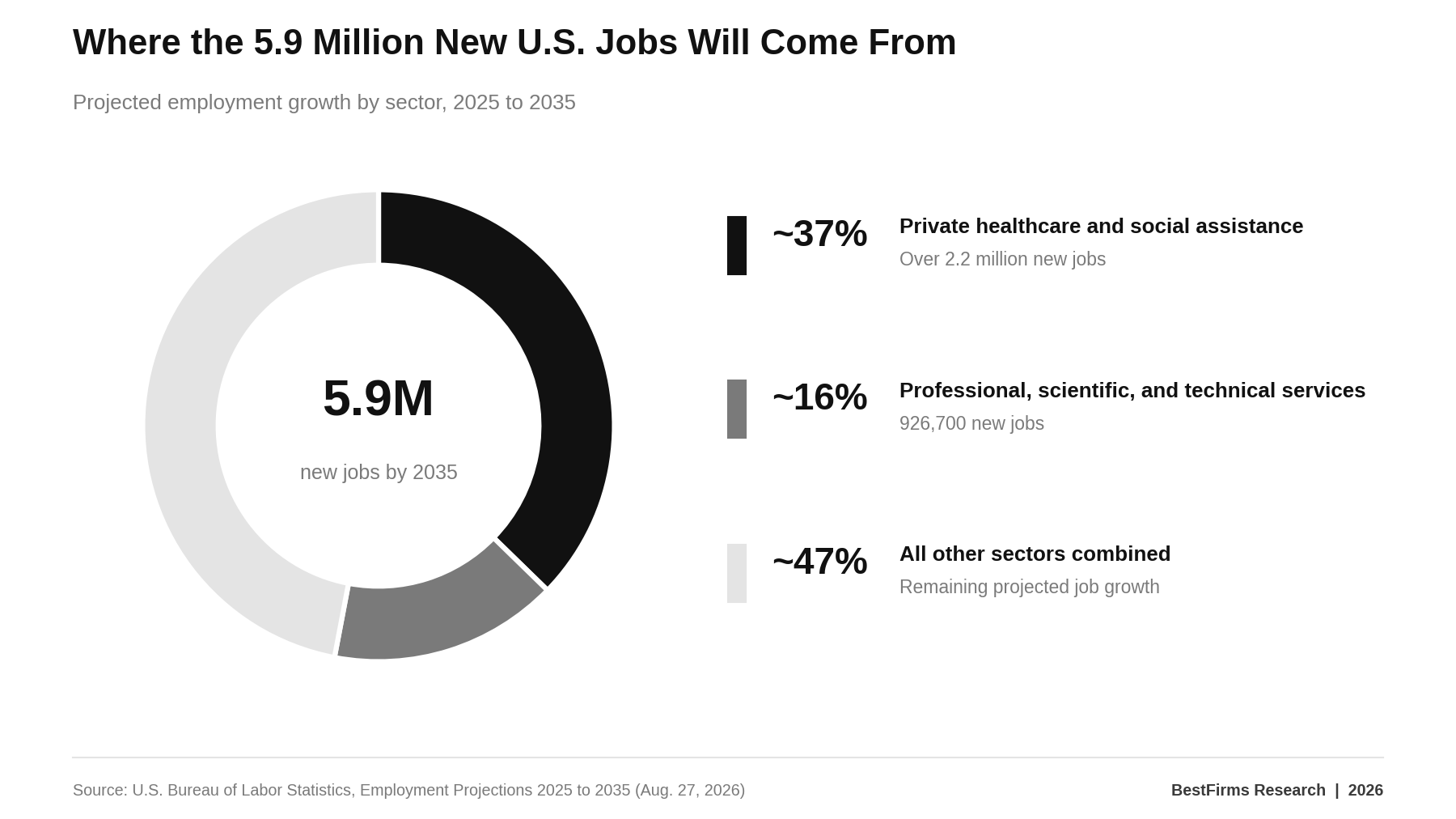 Best Industries to Start a Business in 2026
