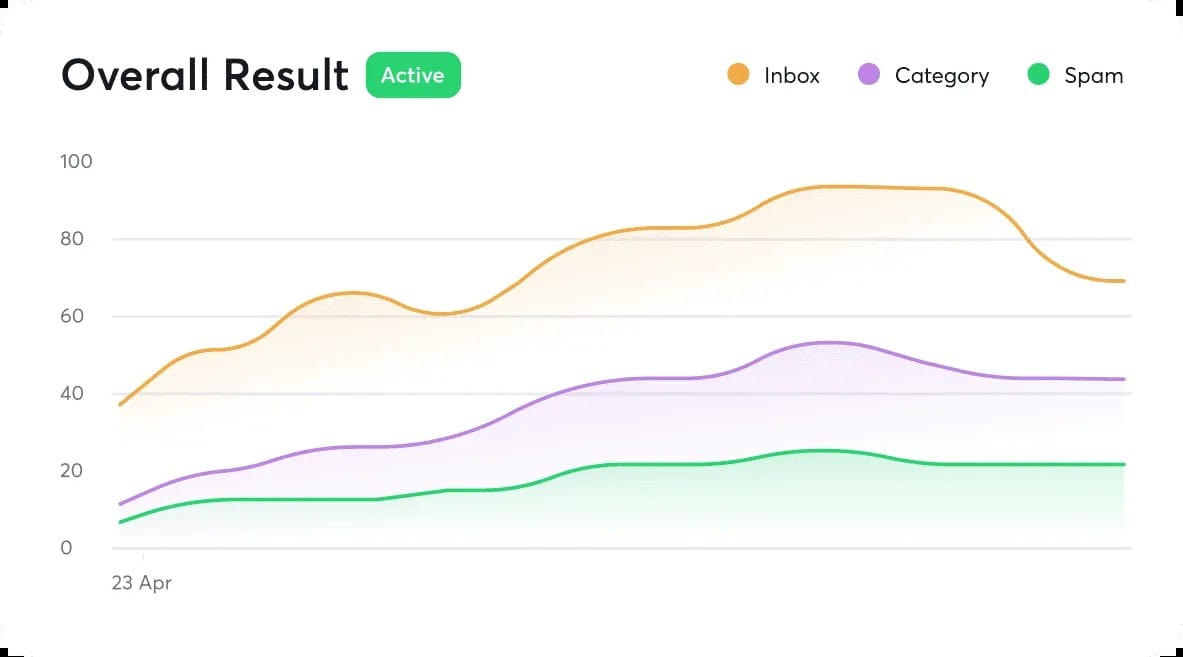 Instantly product UI for lead finding and cold outreach automation