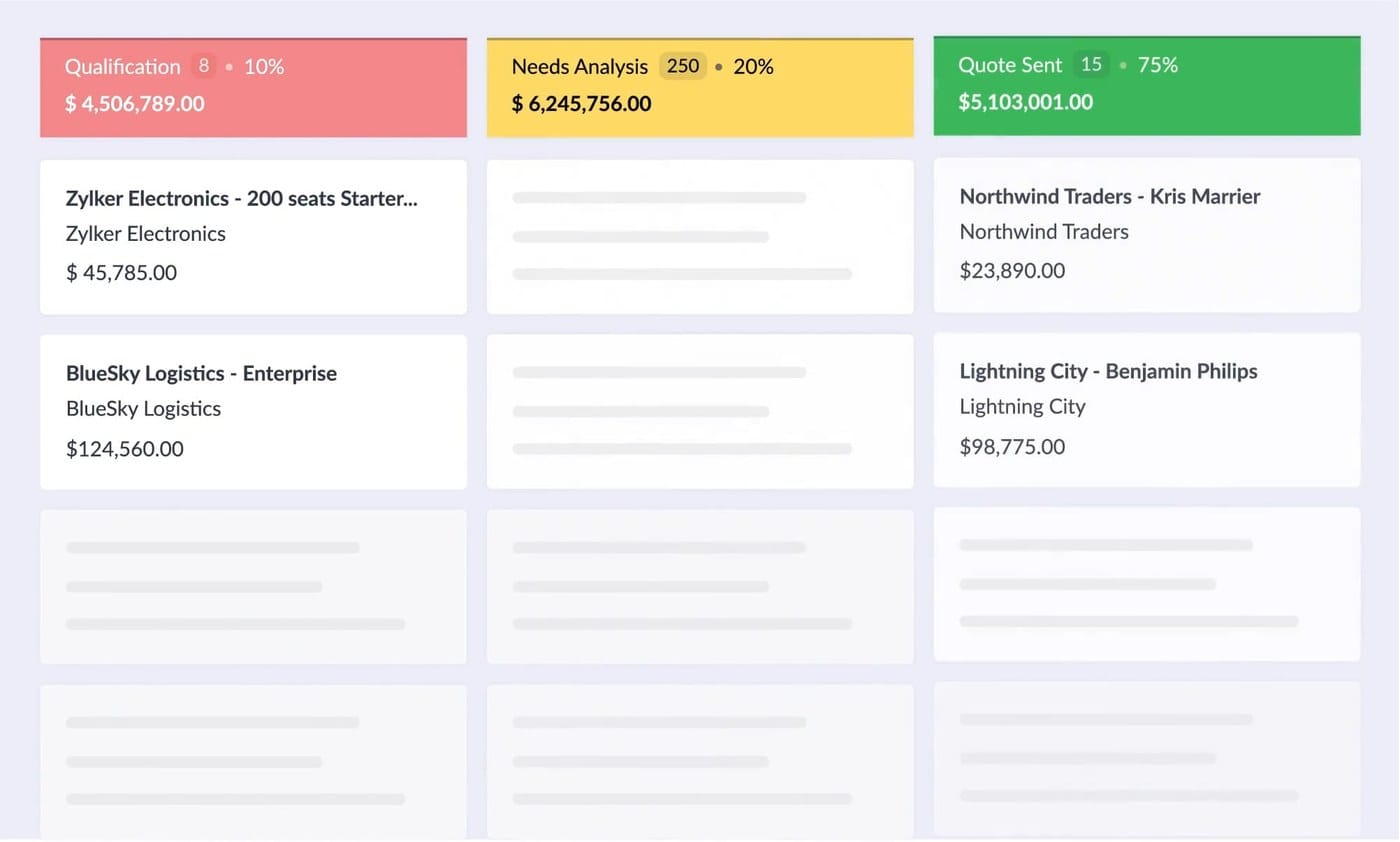 Zoho CRM pipeline and deal management product UI