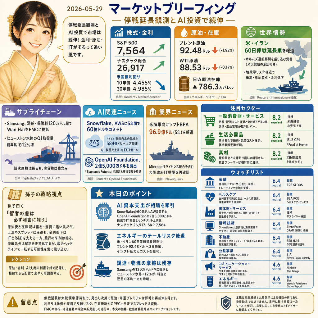 オラクル綾乃のニュース解説と本日のポイント