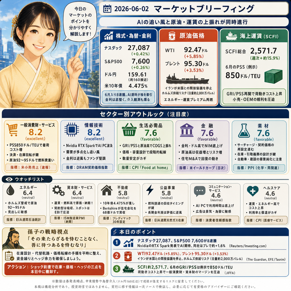 オラクル綾乃のニュース解説と本日のポイント