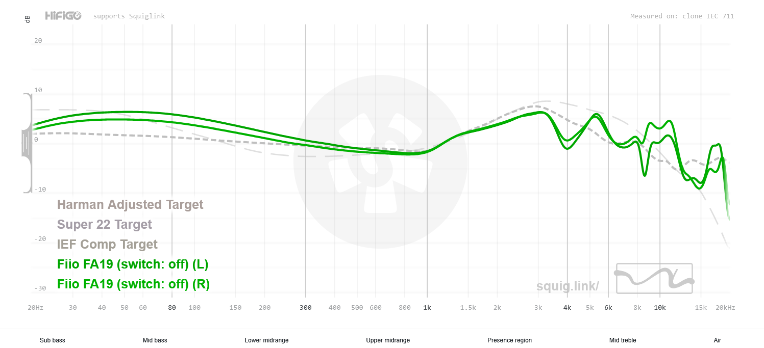 Fiio FA19 Sound Tuning Graph