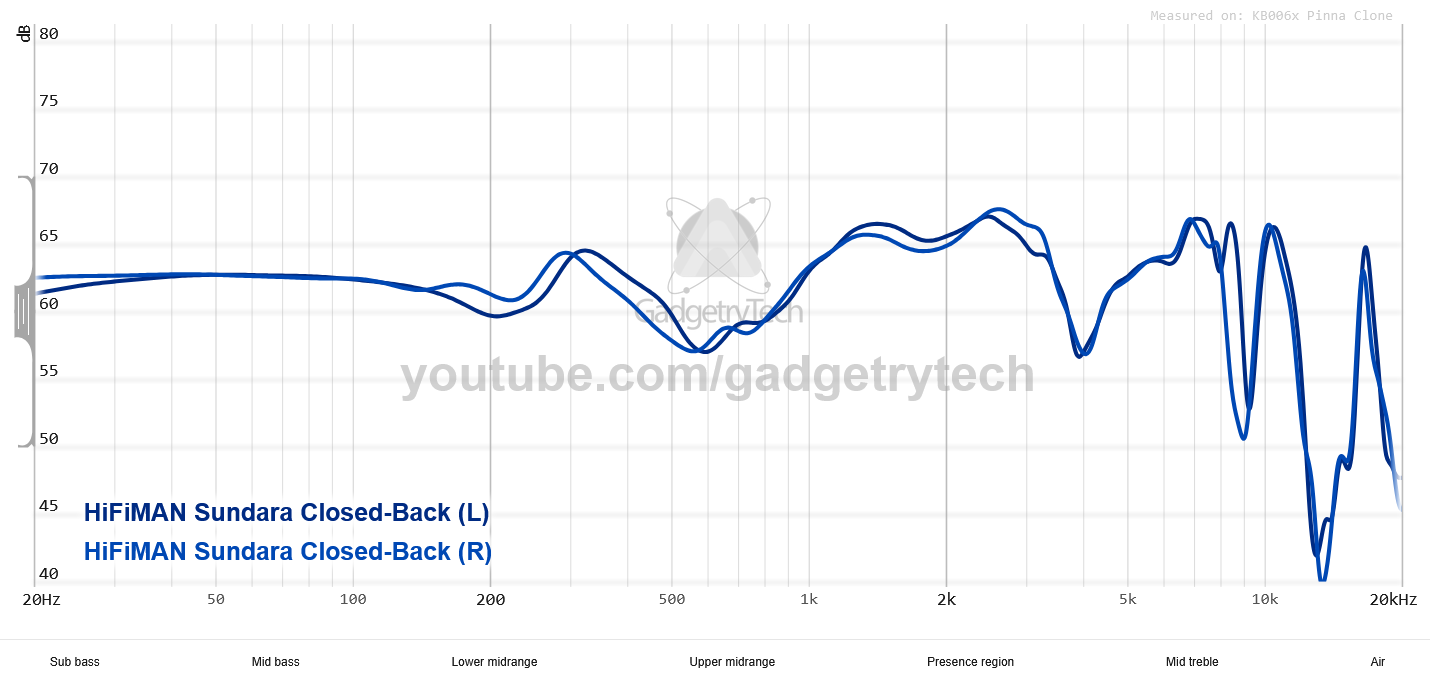 HIFIMAN Sundara Closed Back Sound Graph