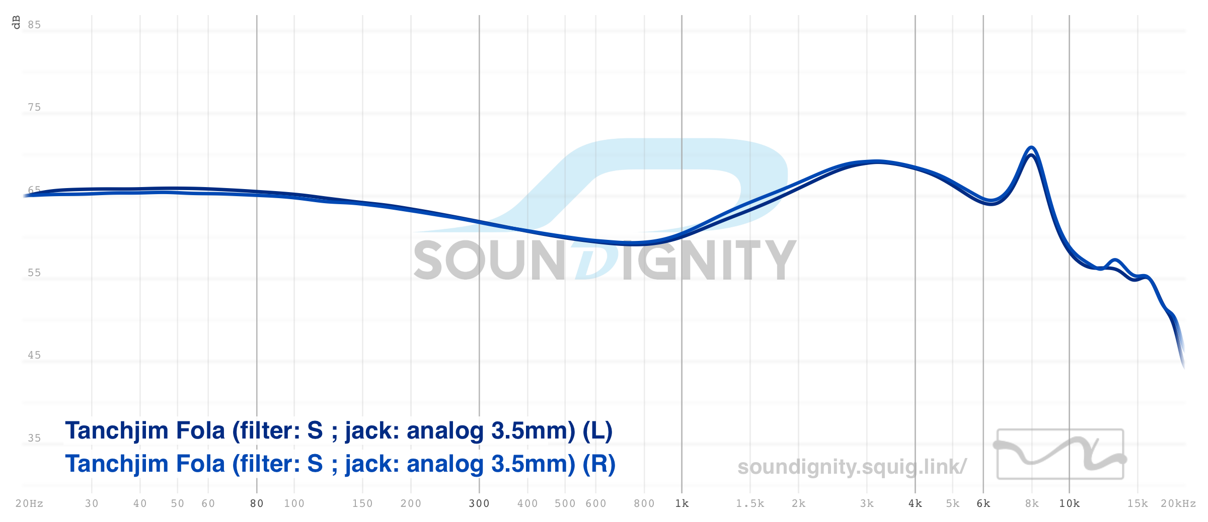 Tanchjim Fola Sound Signature Graph