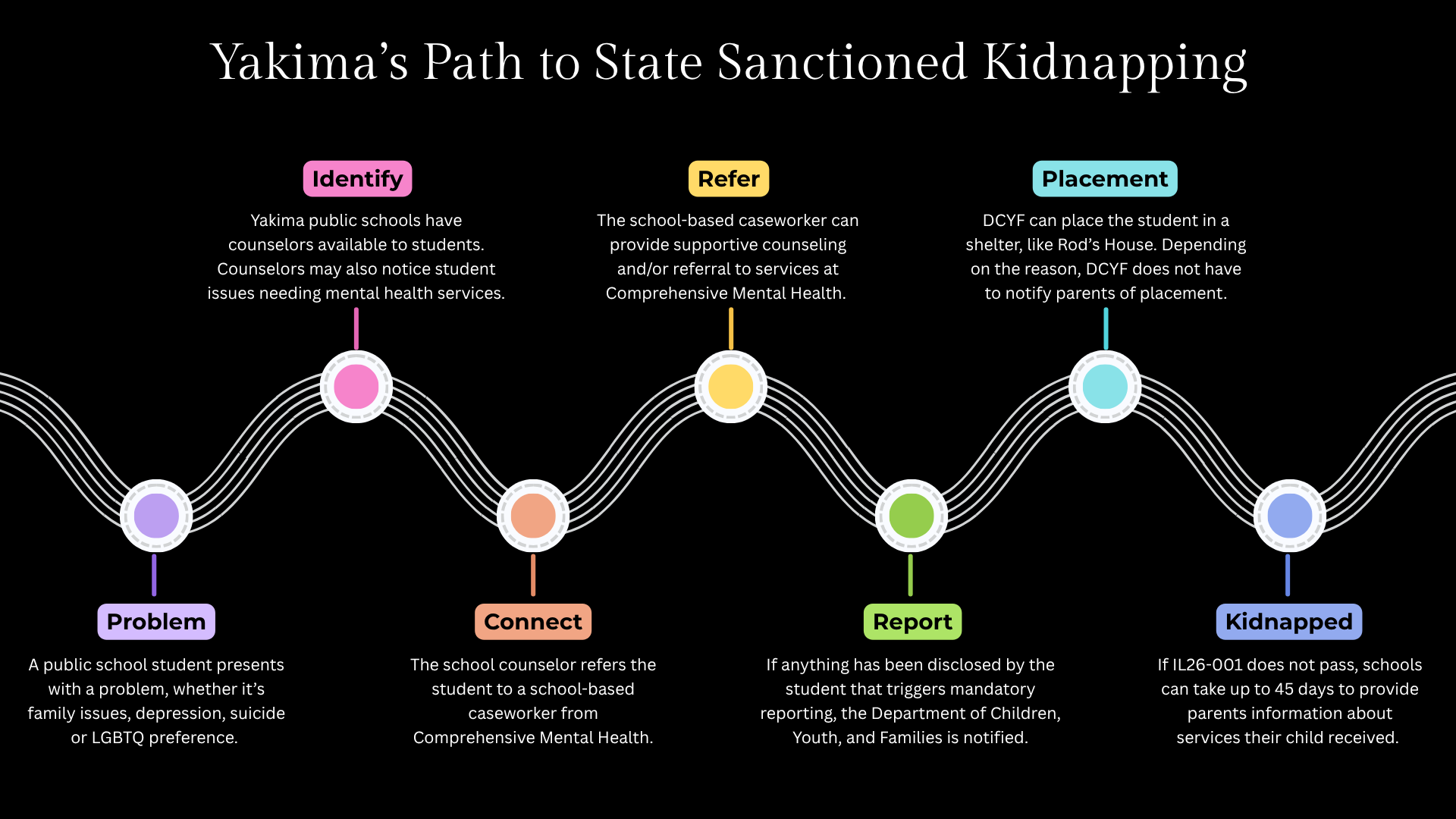 Diagram of state-sanctioned kidnapping pipeline.