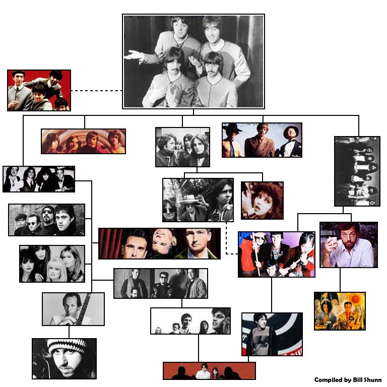 Children of the Beatles