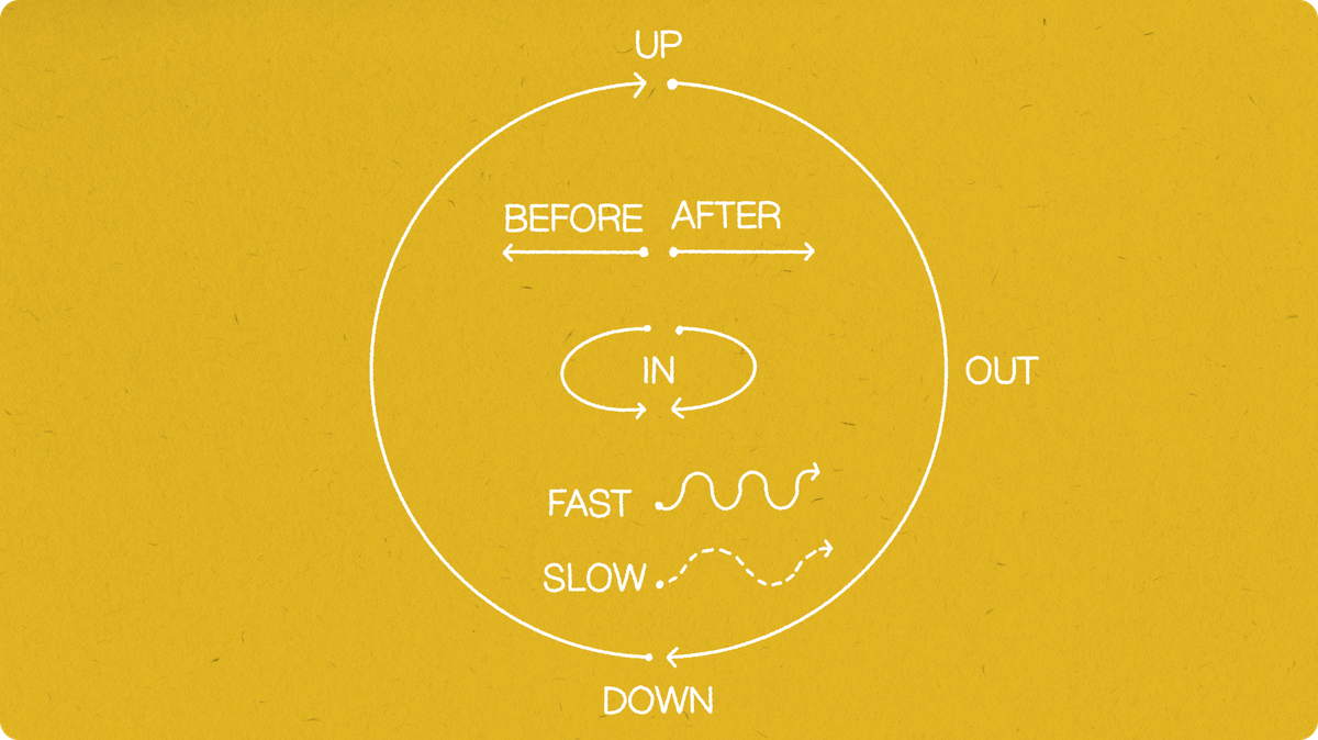 On Civilizational Dynamics