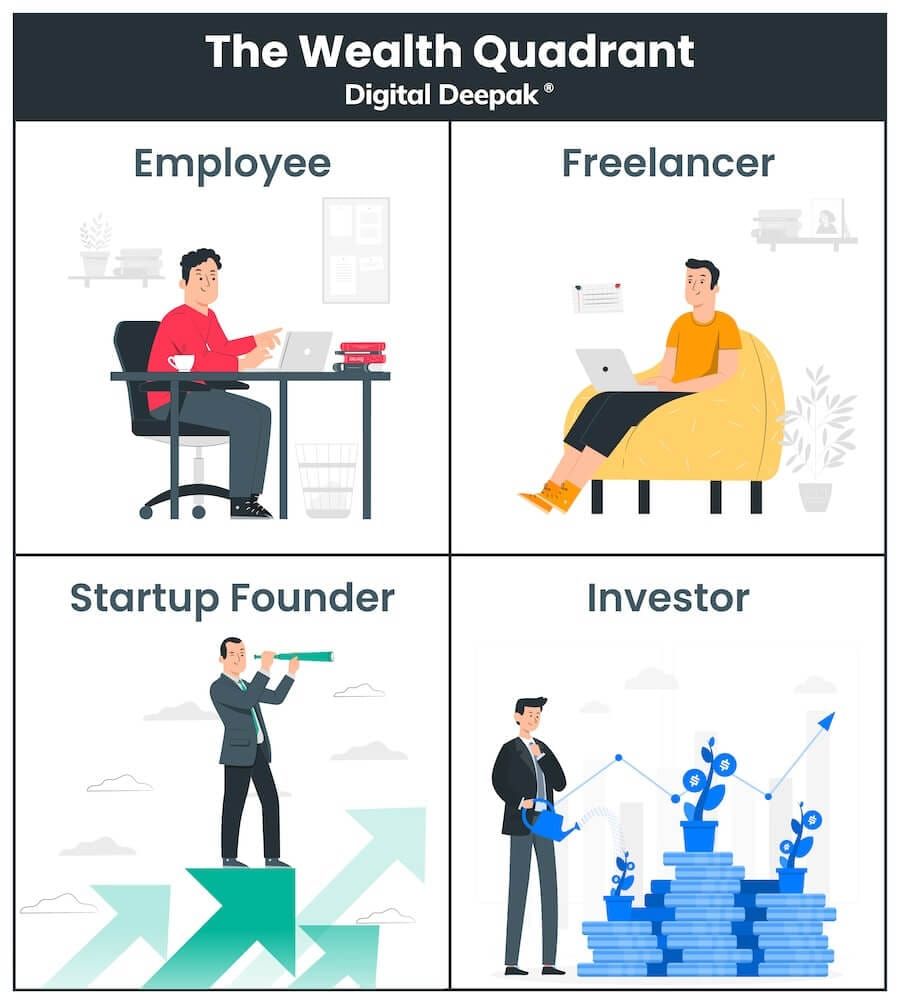 The EFSI Wealth Quadrant