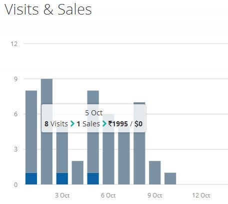 instamojo payment gateway review