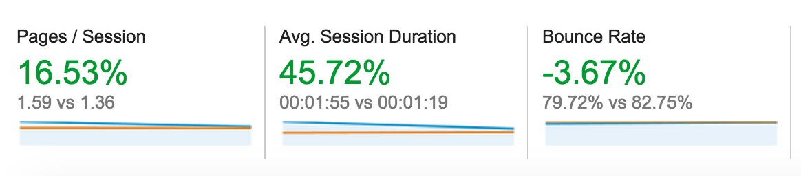 golden ratio improvement