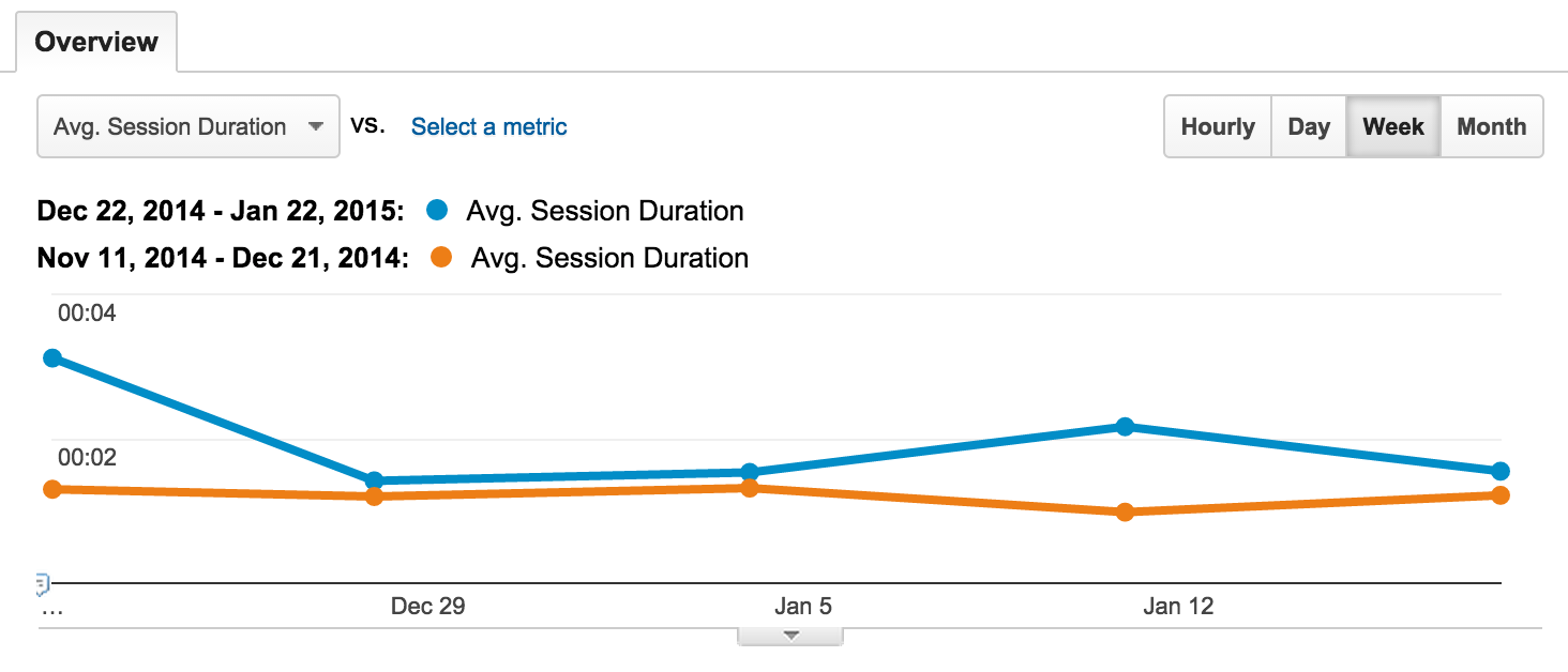 golden ratio typography