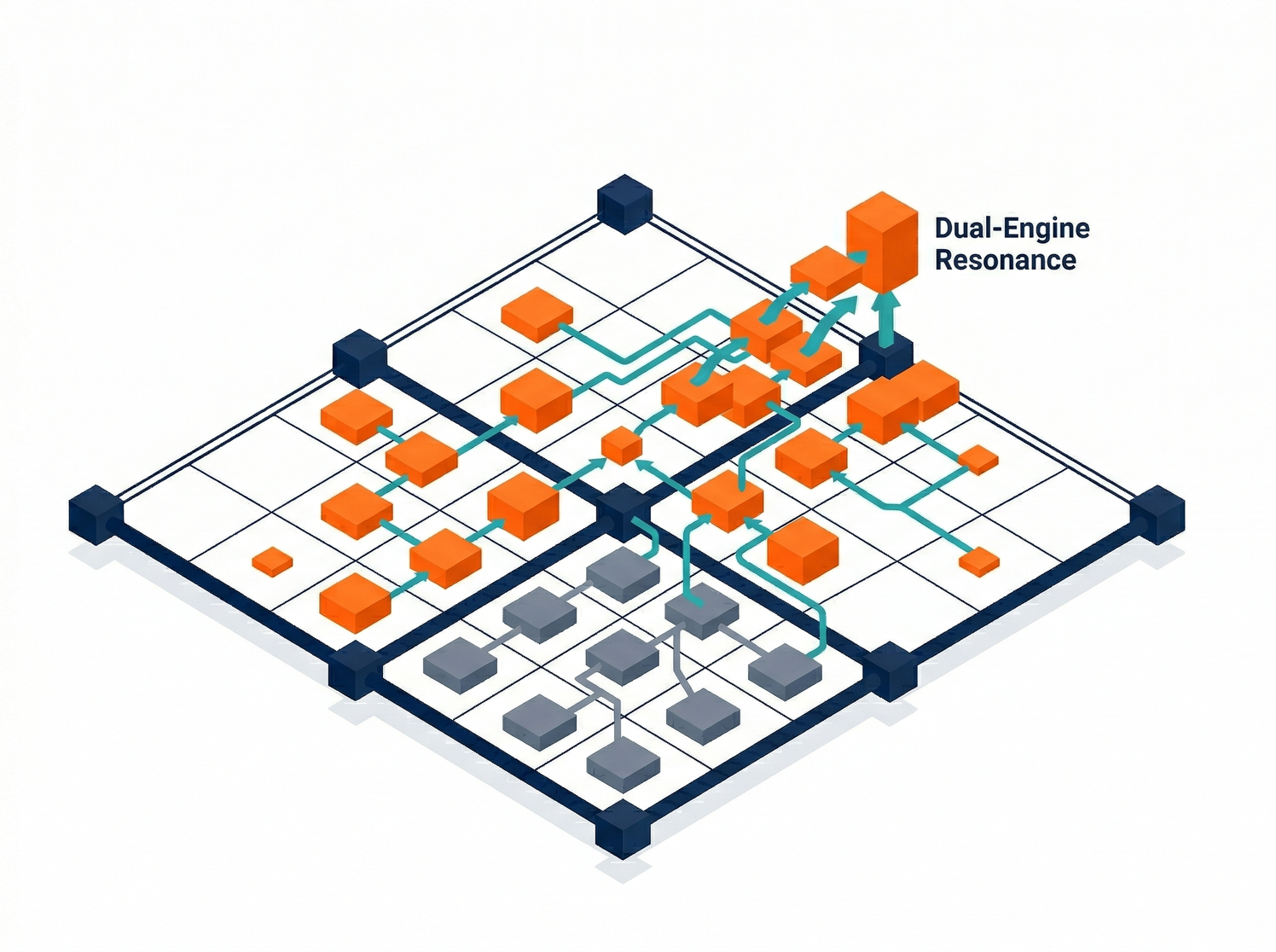 【EDGE Dual Momentum Weekly】20260408 AI Packaging Arms Race: Major Boost for the Substrate Supply Chain